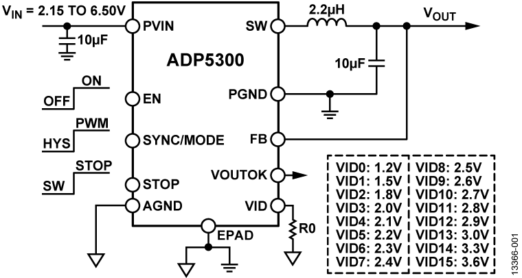 Analog Devices ADP5300ACPZ-1-R7