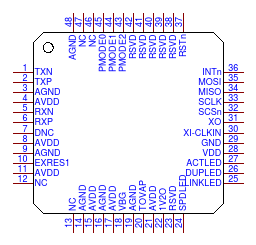 WIZnet W5500