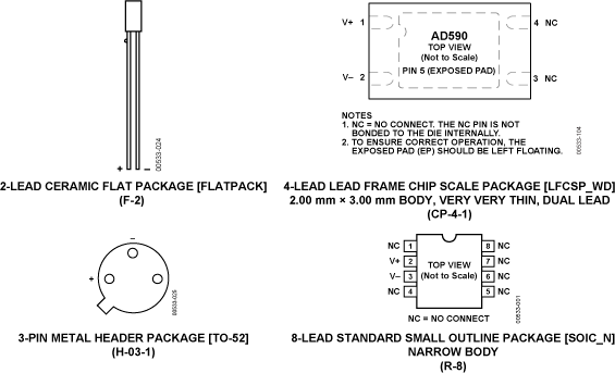Analog Devices AD590MH/883B